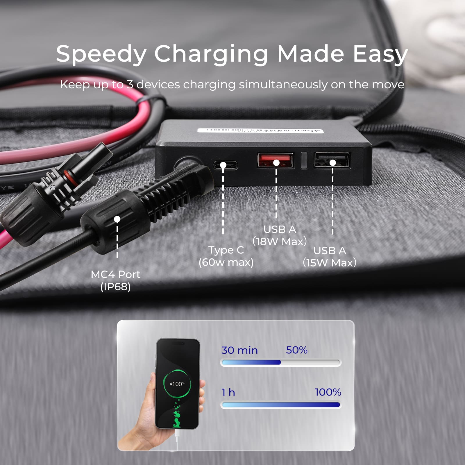 Renogy 200W Portable Solar Pan - đánh giá và giá Usb Charger Dynamo